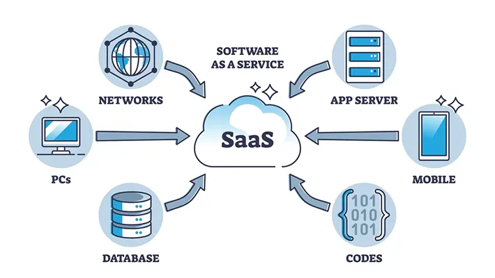 saas-software-as-a-service-pogotix